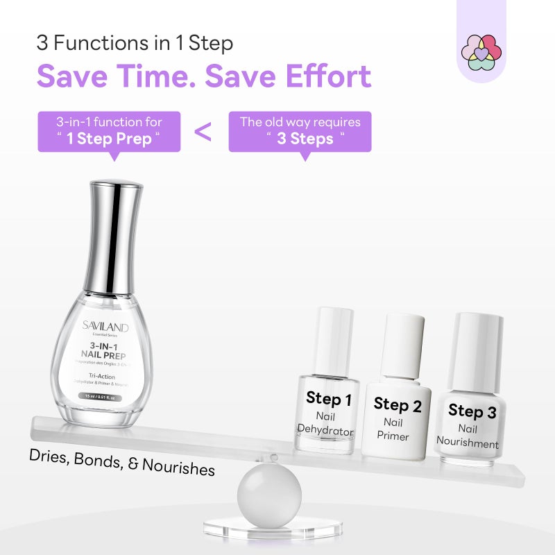 SAVILAND Essentials Tri-Action Nail Dehydrator and Primer: 3-in-1 Nail Primer for Better Adhesion & Longer Lasting Manicure Plant-Based Nourishing Dehydrator Nails Prep Supplies for Salon - Image 3